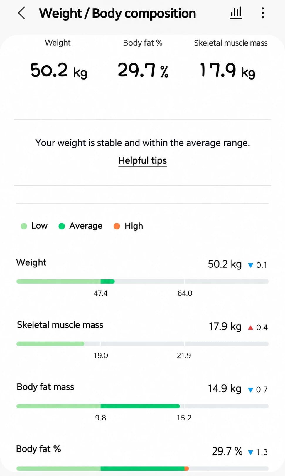 Personal body-composition app record — AI-assisted English text adaptation; not an unedited medical original