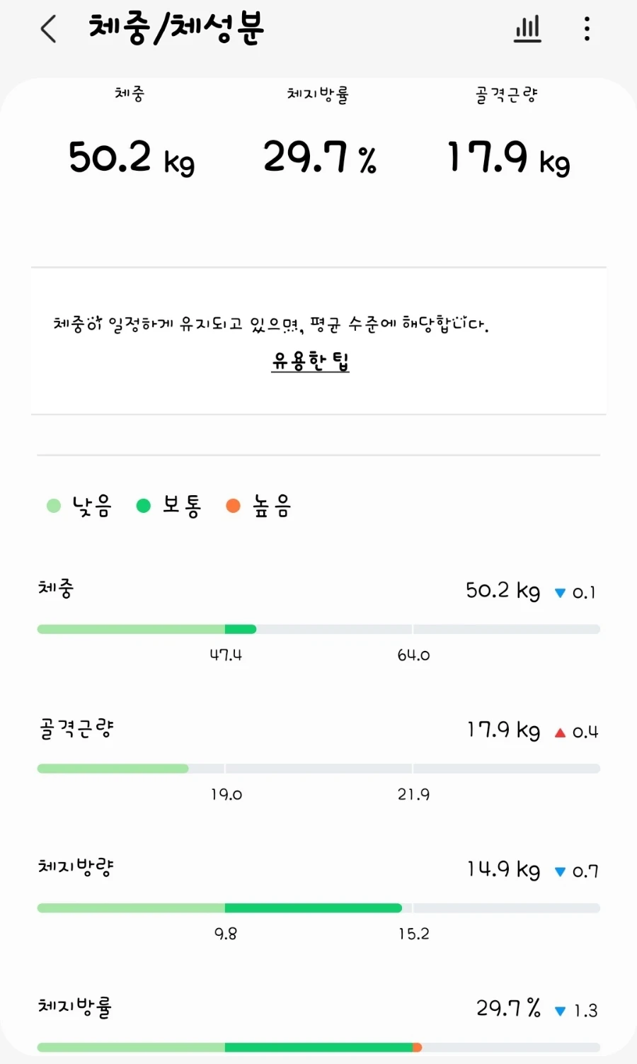 개인 체성분 앱 기록