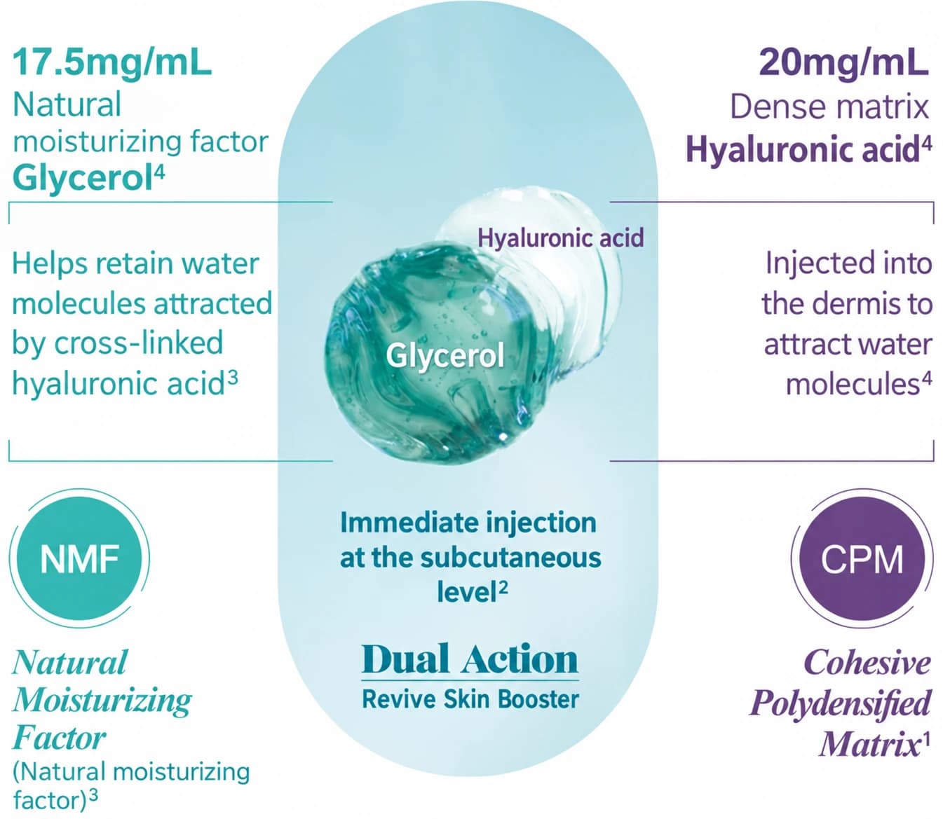 Ingredient diagram for the source hydration product — AI-assisted English text adaptation; not an unedited medical original
