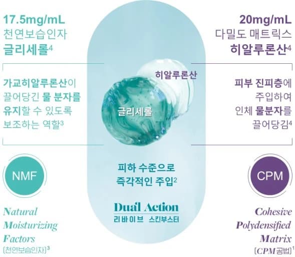 원문 보습 제품의 성분 설명 자료