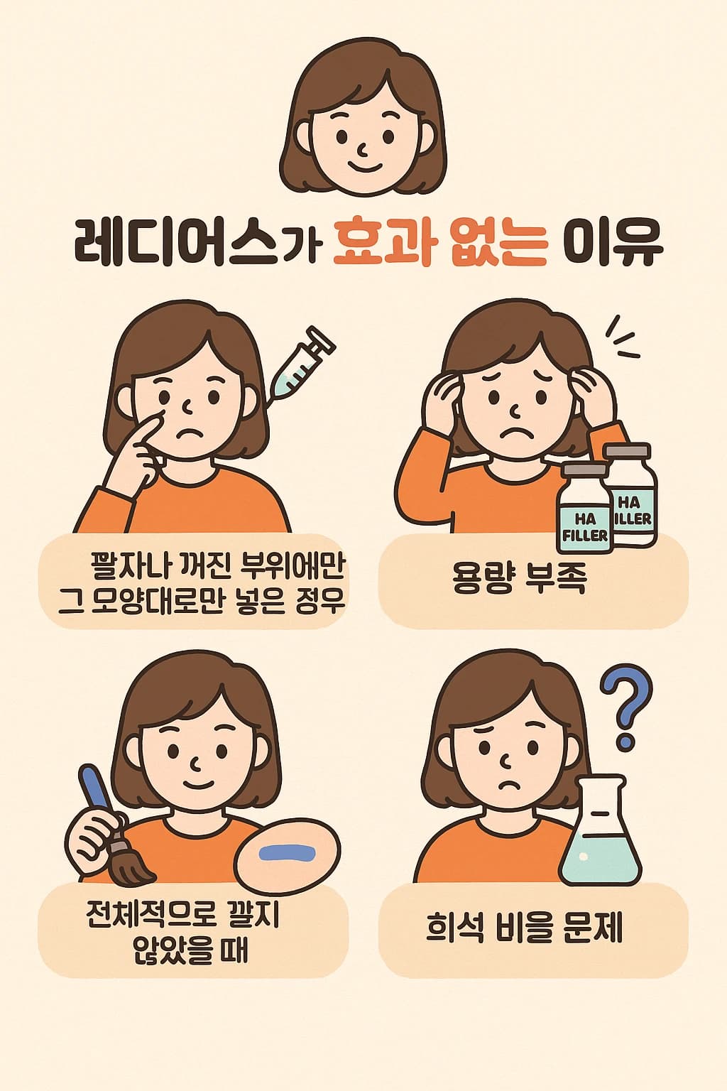 제한된 변화의 원인을 설명한 원문 삽화
