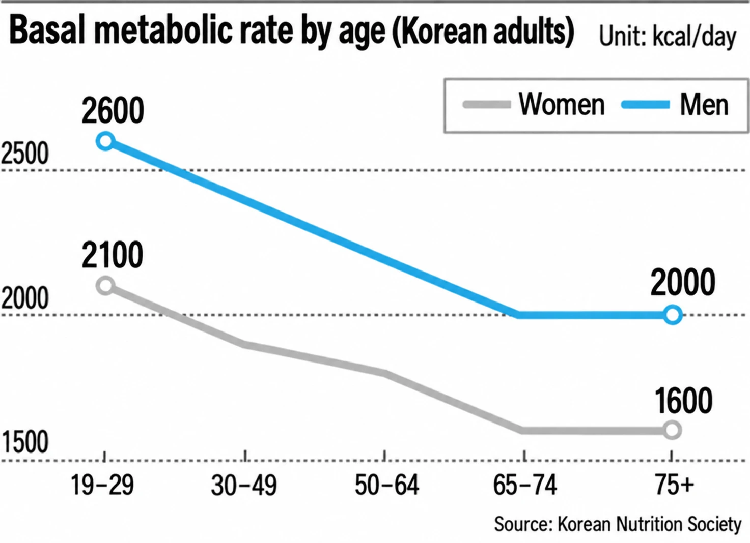 Graph cited by the source — population and numerical interpretation require review