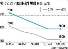 원문에서 인용한 그래프 — 연구 대상·수치 해석 검수 대상