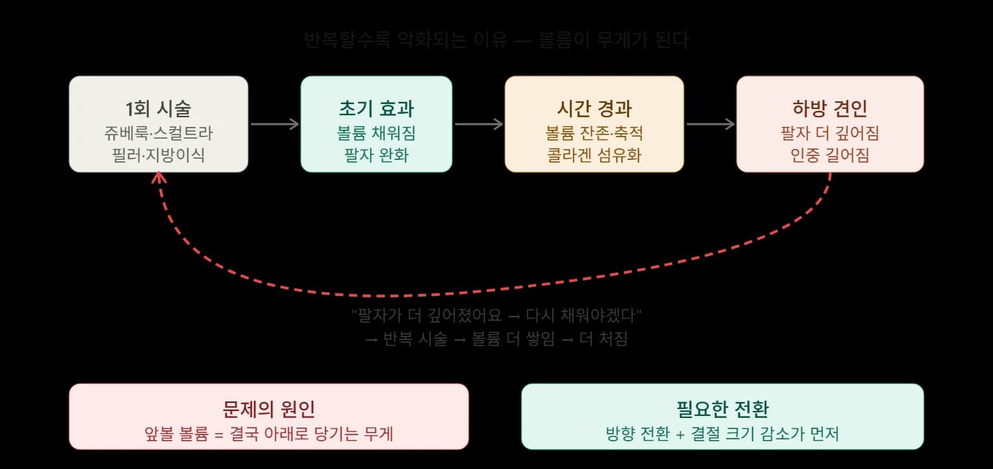 팔자주름 필러와 인중 비율에 관한 연구 — 원문 자료 4