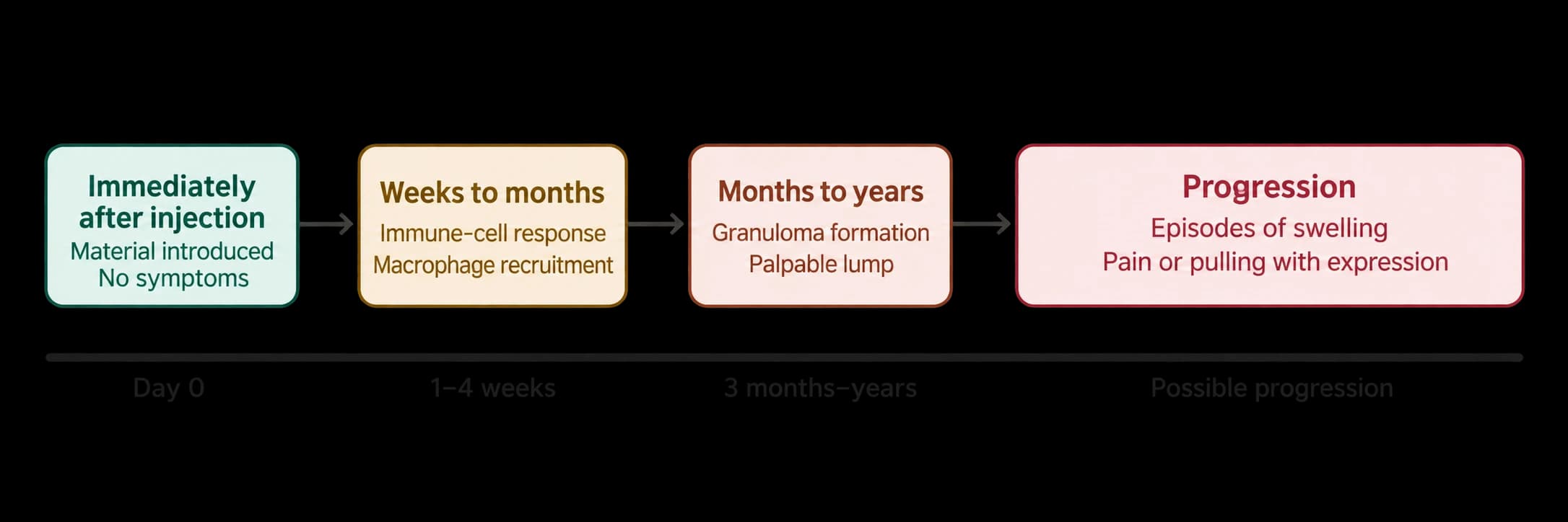 Nodules after unknown injections: limits of ultrasound — source material 3 — AI-assisted English adaptation; not an unedited medical original