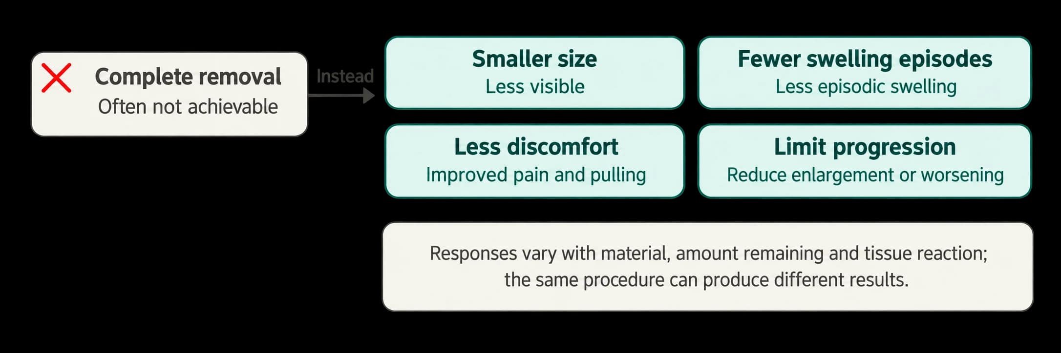 Nodules after unknown injections: limits of ultrasound — source material 4 — AI-assisted English adaptation; not an unedited medical original