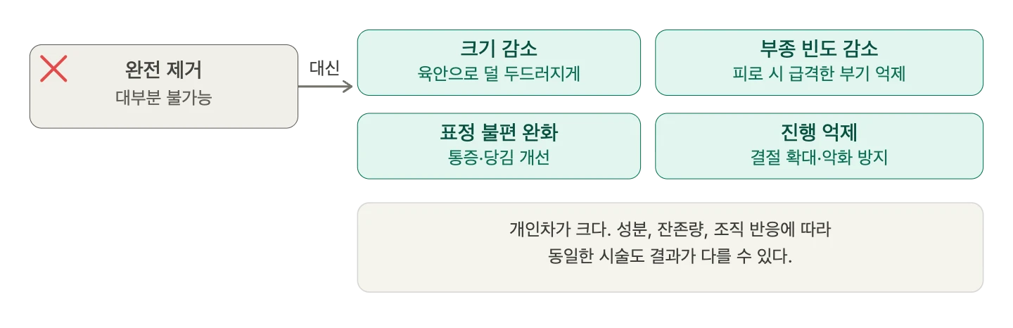 성분 불명 주사 후 결절과 초음파의 한계 — 원문 자료 4