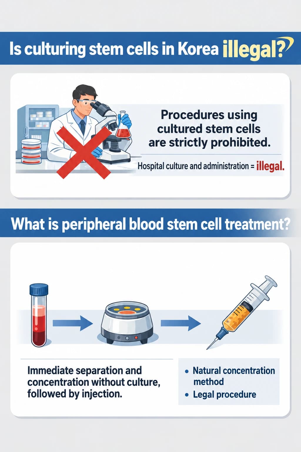 Source image 3 for Peripheral blood treatments: cases and mechanisms
