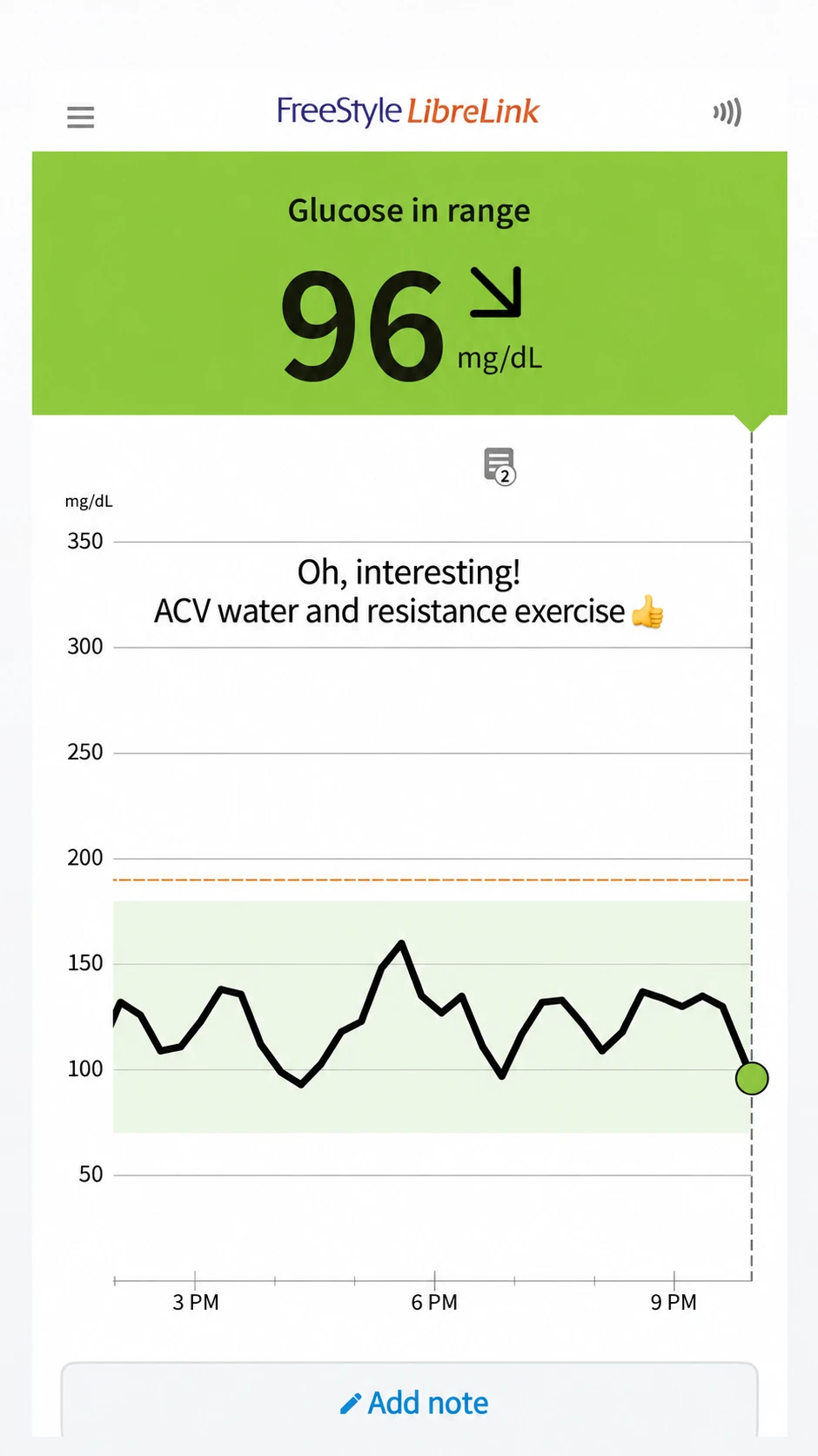 Personal glucose-monitor screen — a single observation cannot isolate an intervention effect — AI-assisted English adaptation; not an unedited medical original