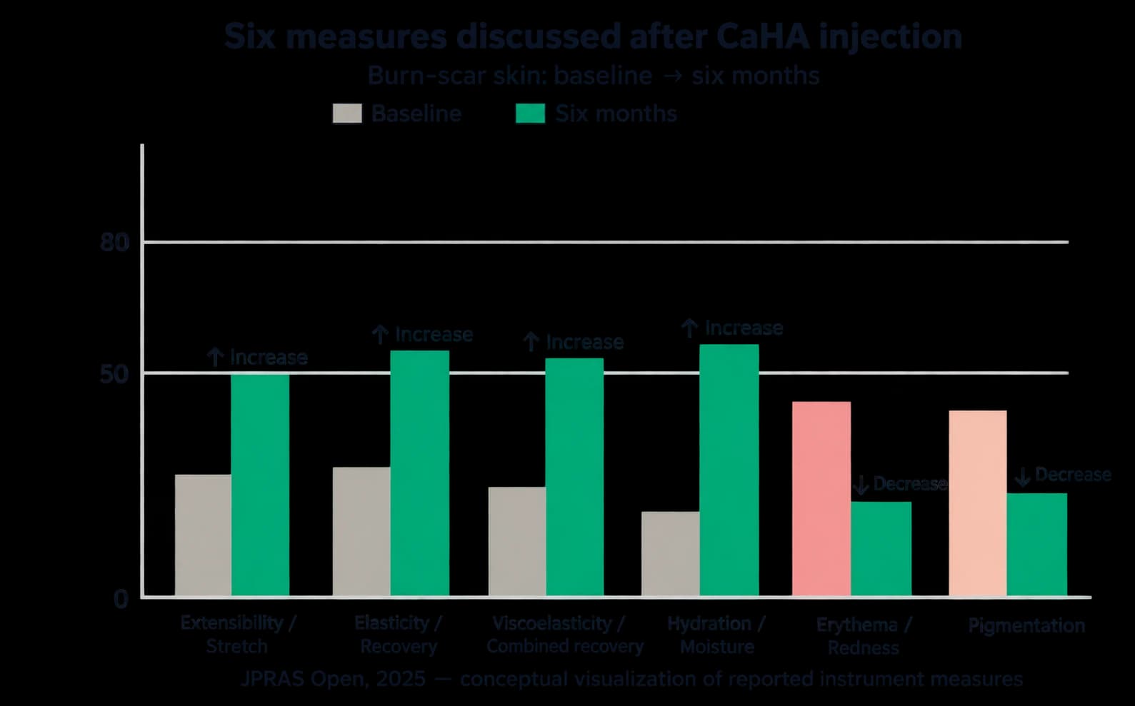 CaHA and burn scars: reading a pilot study — source material 3 — AI-assisted English adaptation; not an unedited medical original