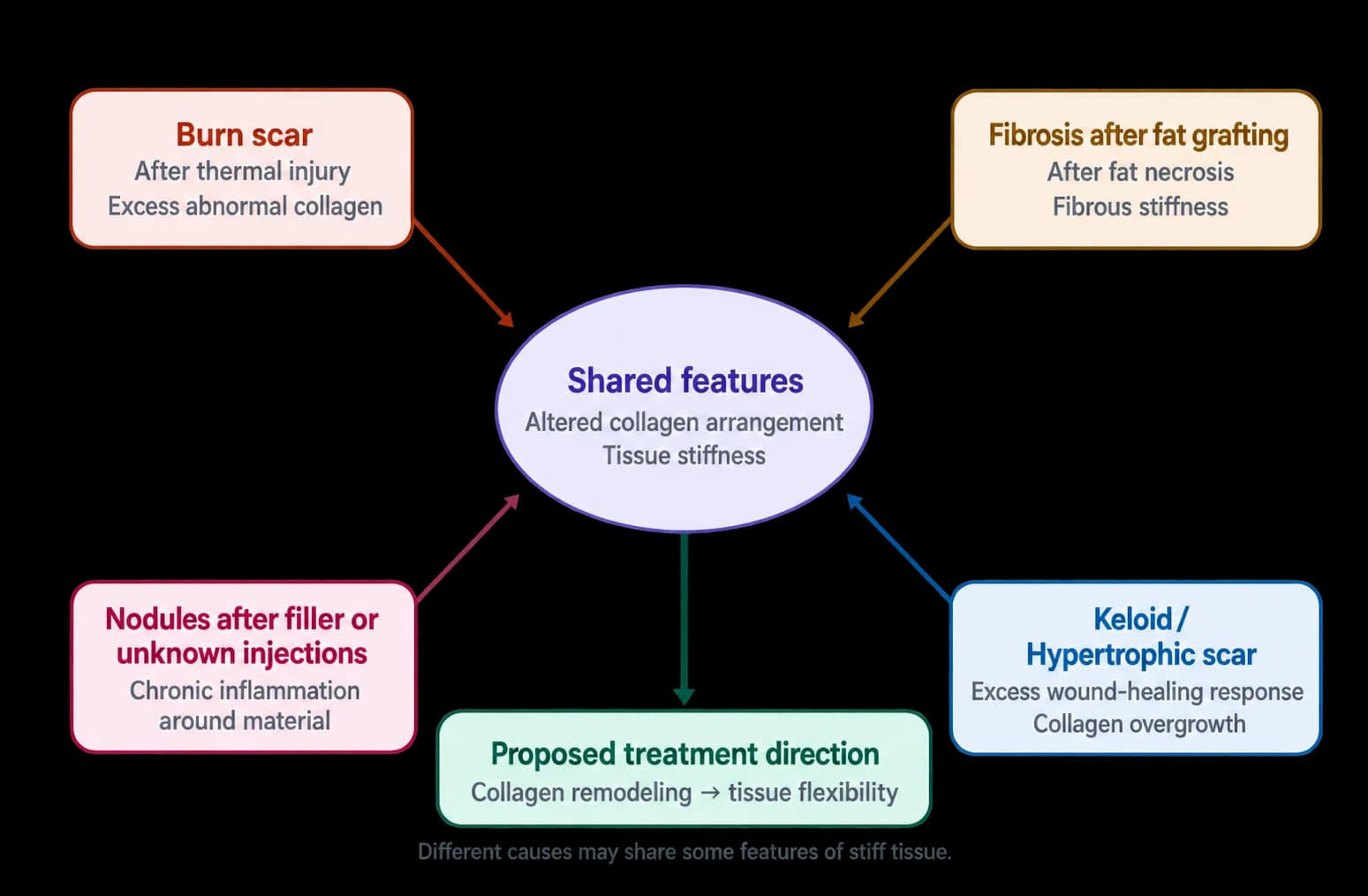 CaHA and burn scars: reading a pilot study — source material 4 — AI-assisted English adaptation; not an unedited medical original