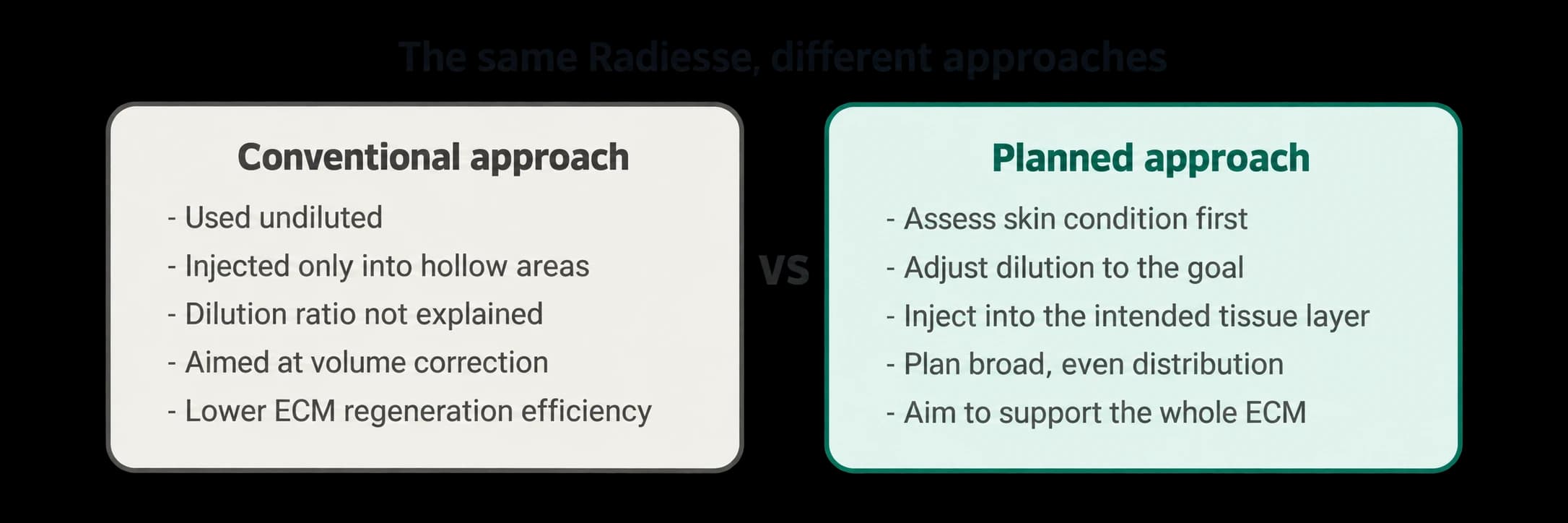 Source author’s comparison of Radiesse approaches — comparative claims review pending