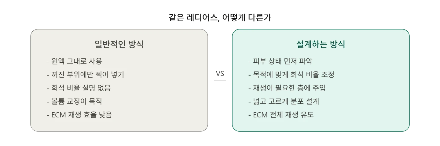 원문 저자가 제시한 레디어스 접근 방식 비교 — 비교 표현 검수 대기
