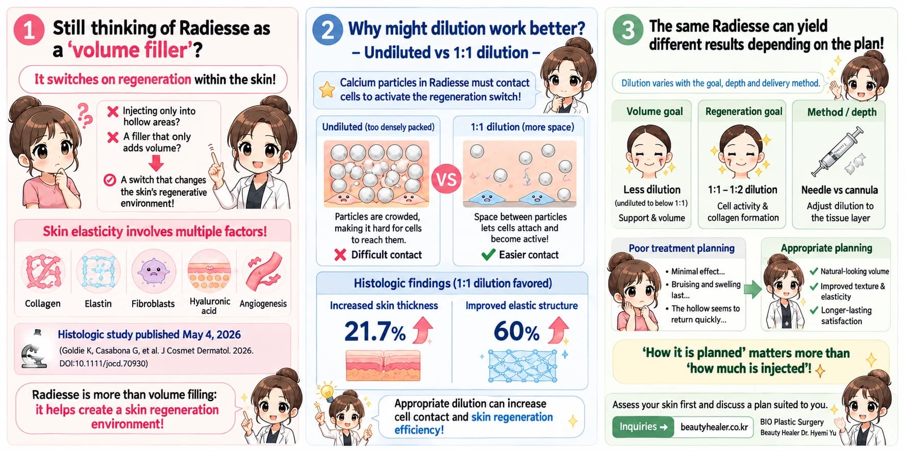 Source infographic on Radiesse goals, dilution and planning — data and historical affiliation/contact review pending