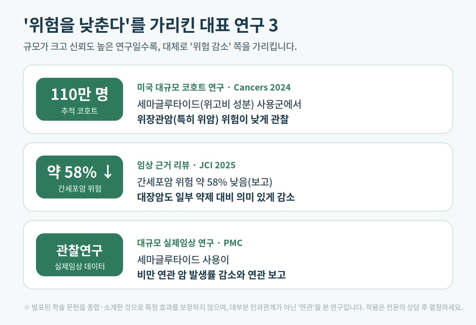 세마글루타이드 관련 연구 결과를 정리한 원문 도표