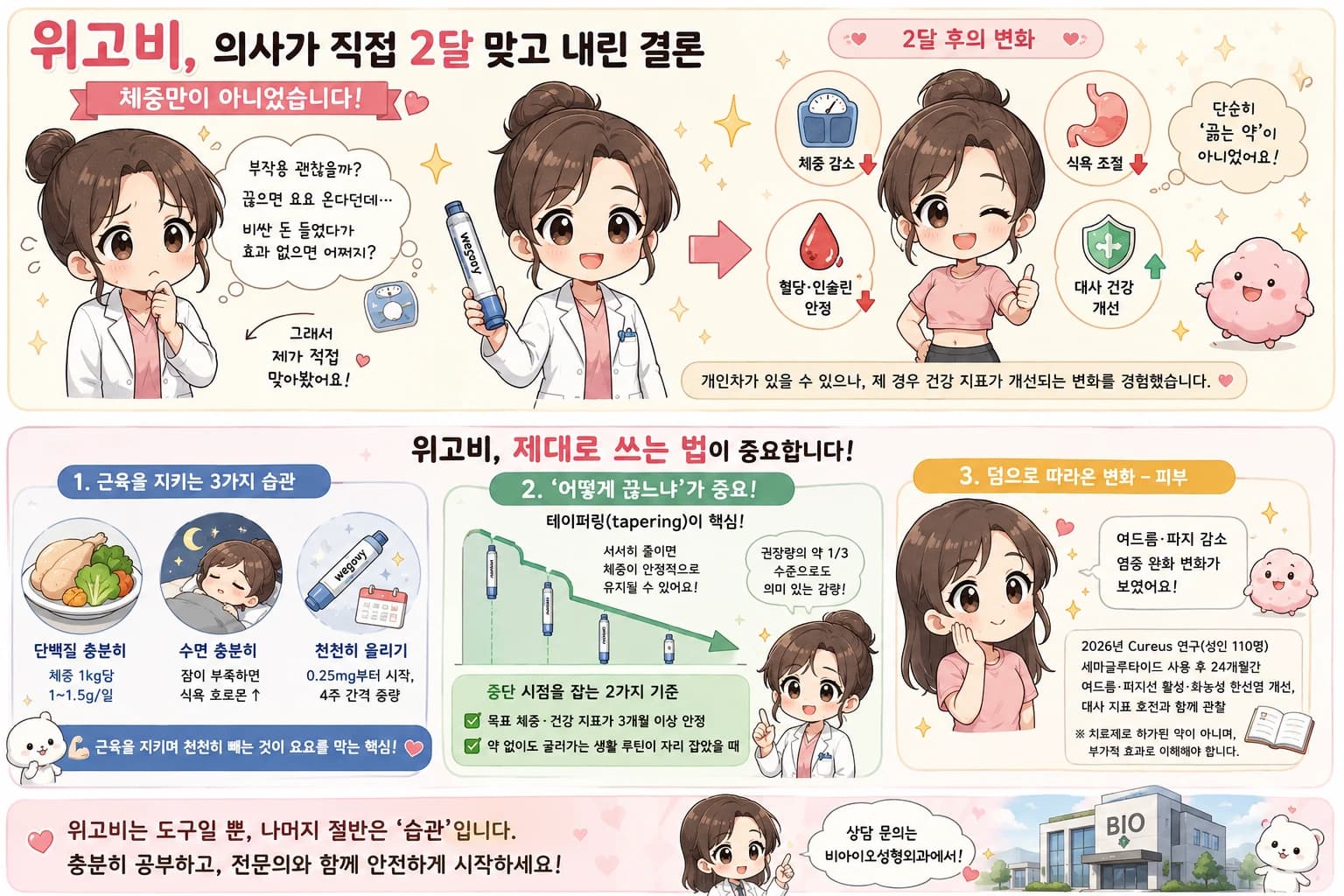 의사의 세마글루타이드 두 달 사용 기록 — 원문 자료 5