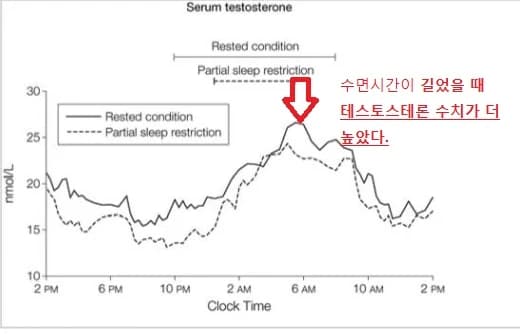 원문에서 인용한 그래프 — 연구 대상·수치 해석 검수 대상