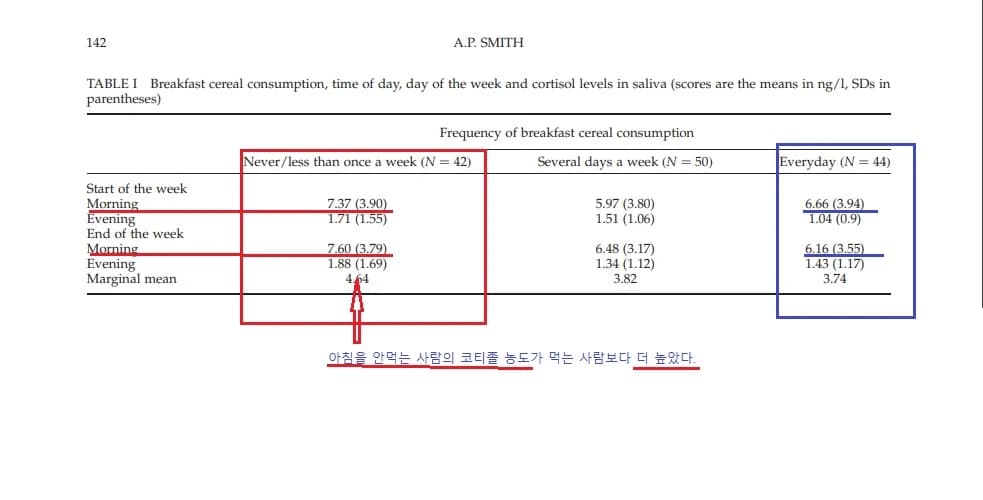 원문 문헌 표와 저자의 주석