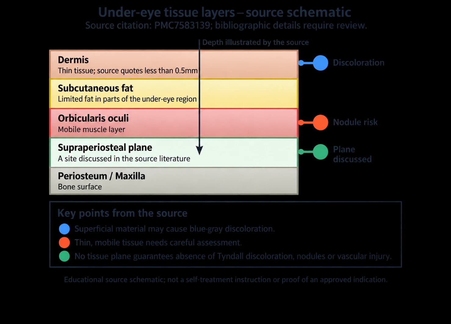 Considerations in under-eye filler consultations — source material 3 — AI-assisted English adaptation; not an unedited medical original