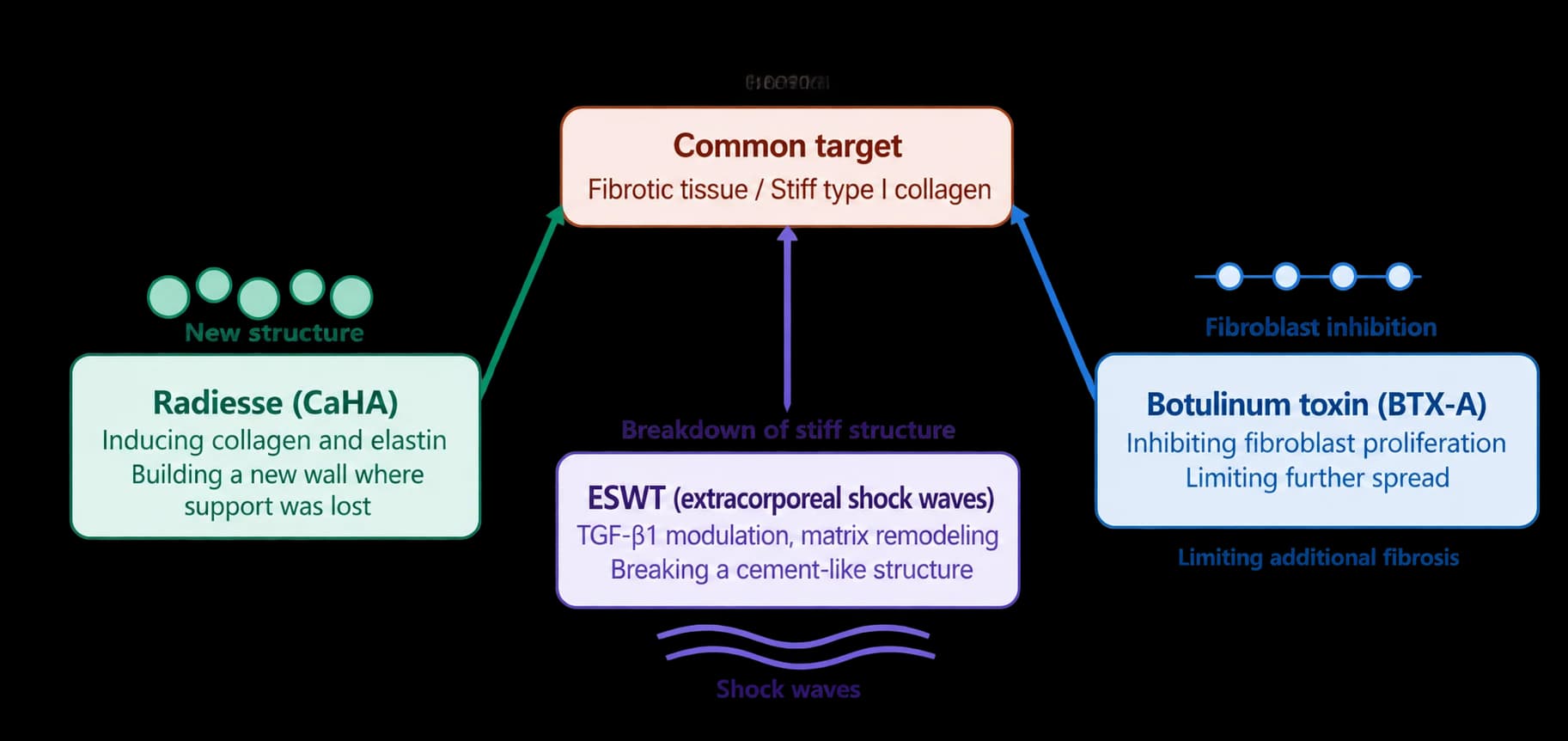 Assessing unevenness after liposuction — source material 8 — AI-assisted English adaptation; not an unedited medical original