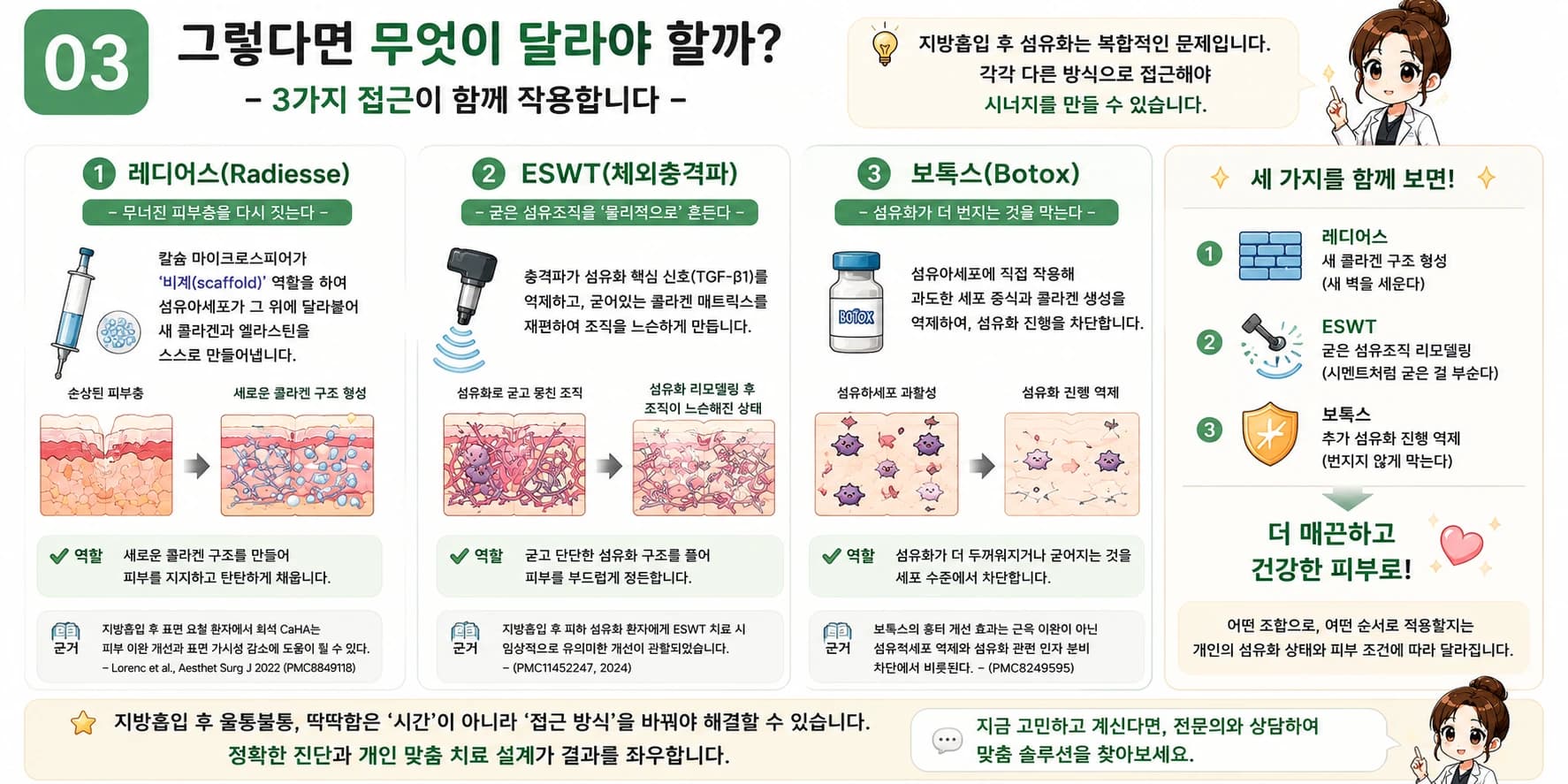 지방흡입 후 울퉁불퉁함을 평가하는 관점 — 원문 자료 9